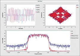 Gnu Radio An Open Source Software Radio Ecosystem Arduino Antenas Electronica