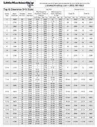 Tap And Drill Sizes Chart