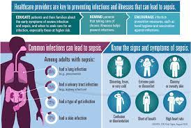 Making Health Care Safer | Vitalsigns | Cdc