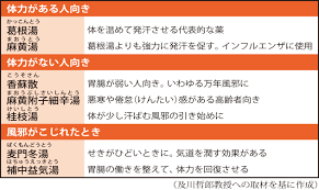 風邪 薬 漢方 併用