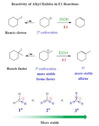 E1 Reactivity Of Alkyl Halides Organic Chemistry College Notes Chemistry