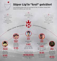 It is the title earned by the top goalscorer in turkish football league divisions. Super Lig De En Cok Krali Olan Futbolcu Kimdir Kac Gol Atti Rekor Metin Oktay Da