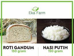 Maybe you would like to learn more about one of these? Nasi Vs Roti Pilih Yang Mana Untuk Diet Eka Farm