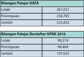 Sedangkan lembaga pendidikan tinggi swasata diselenggarakan oleh swasta, dan cabang universitas luar negeri. Portal Maklumat Pendidikan Islam