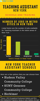 See salaries, compare reviews, easily apply, and get hired. Do You Love Teaching Or Being A Teacher S Aide Take A Look At The Job Prospects Salary Information And More Teacher Assistant Teacher Assistant Jobs Teacher