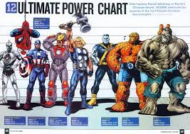 16 Explicit Superhero Weaknesses Chart