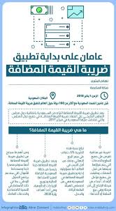 الآثار الاقتصادية وأسباب فرض ضريبة القيمة المضافة. Ø¹Ø§Ù…Ø§Ù† Ø¹Ù„Ù‰ Ø¨Ø¯Ø§ÙŠØ© ØªØ·Ø¨ÙŠÙ‚ Ø¶Ø±ÙŠØ¨Ø© Ø§Ù„Ù‚ÙŠÙ…Ø© Ø§Ù„Ù…Ø¶Ø§ÙØ© ØµØ­ÙŠÙØ© Ù…ÙƒØ©