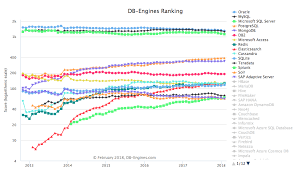 Overview Of Elasticsearch Deepq Research Engineering Blog