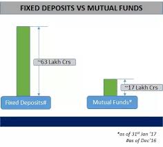 what is better in present india mutual fund or fixed