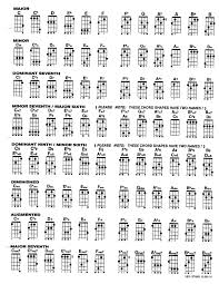 ukulele chord chart printable accomplice music