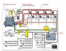 HEUI - How High-Pressure Oil Injection Systems Work - Diesel