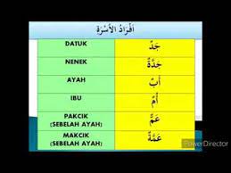 Jadi mengucapkan selamat pagi dalam bahasaarab berarti juga mendoakan. Mari Belajar Menyebut Ahli Keluarga Dalam Bahasa Arab Youtube