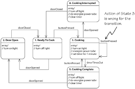 9 3 State Transition Table Executable Uml A Foundation