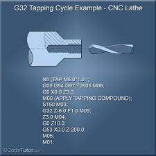 G codes m codes for haas may not be complete depending on machine configuration. G84 Tapping Cycle Cnc Lathe Cnc Programming Cnc Software