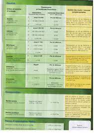 Arrêté du novembre 20relatif aux modalités du paiement du lait. Cryoscopie