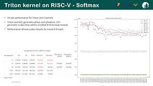 预告| 兆松科技AI on RISC-V 最新进展，北美峰会见| Terapines