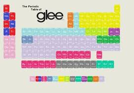 The Periodic Table Of Glee Whoever Made This Needs An Award Glee Quotes Glee Memes Glee