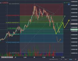 Etn Retracement Rebuy Trade Idea Exchanges Future