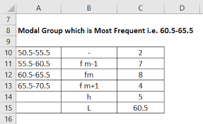Rather, it gives you a guess that is considered reasonable. Mode Formula Calculator Examples With Excel Template