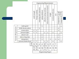 Quality Function Deployment Example Needs Hierarchy Ppt