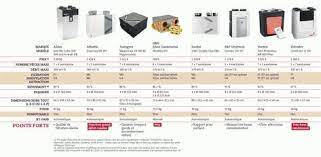 We did not find results for: Comparatif 8 Vmc Double Flux Performantes Vmc Double Flux Double Flux Vmc Double Flux Thermodynamique