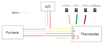 The 5 strands of wire provide enough functions for the modern. Wiring A Thermostat Home Automation Tech
