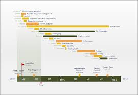 Gantt Chart Template 9 Free Sample Example Format