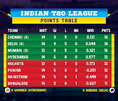 Ipl 2019 Points Table Kxipvcsk Crictracker