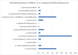 ฟันโยกเกิดจากอะไร