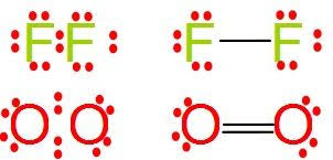 Resultado de imagen para enlaces covalentes coordinados