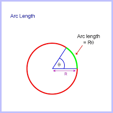 In the circles with centers 푀 and 푁, which are tangent to one another at 퐴 shown below, line segment 푀퐵 is a tangent to the circle 푁, 푀퐶 = 24 cm, and 푀푁 = 25 cm. How To Calculate Arc Length Of A Circle Segment And Sector Area Owlcation