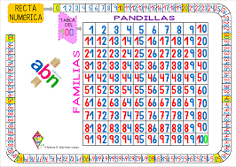 Tablas Hasta El 99 Y Hasta El 100 Actiludis Tabla De Numeros Tabla Del 100 Aprendizaje De Los Numeros
