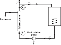 At atm machines fraudsters insert a skimming device to the atm's card slot. Flux And Transmission Of B Casein During Cold Microfiltration Of Skim Milk Subjected To Different Heat Treatments Journal Of Dairy Science