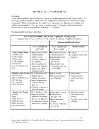 Letter writing is a important skill for any english language learner. Letter Name Alphabetic Overview