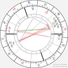 Billy Ray Cyrus Birth Chart Horoscope Date Of Birth Astro