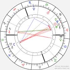 billy ray cyrus birth chart horoscope date of birth astro