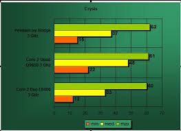 Maybe you would like to learn more about one of these? Ivy Bridge Pentium Review Benchmarks Techpowerup Forums
