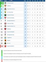 El equipo caturro no levanta cabeza y sumó una decepción más. Puerto Montt Alcanzo A Cobreloa La Tabla De La Primera B As Chile