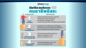 450 บาท สำหรับเก็บเป็นเงินออม จะได้รับคืนเมื่ออายุครบ 55 ปี. à¸§ à¸˜ à¸ªà¸°à¸ªà¸¡à¹€à¸‡ à¸™ à¸„à¸™à¸­à¸²à¸Š à¸žà¸­ à¸ªà¸£à¸° à¹€à¸ à¸šà¸­à¸­à¸¡à¹„à¸§ à¹ƒà¸Š à¸¢à¸²à¸¡à¸Šà¸£à¸²à¸ à¸²à¸ž Businesstoday