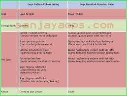 Kunci Jawaban Buku Siswa Kelas 5 Tema 6 Halaman 12 13 14 16 19 21 22 Sanjayaops