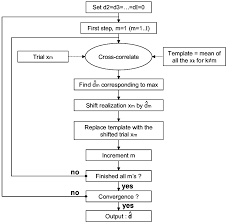 Flow Chart Of The Woody Improved Algorithm Download