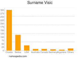 Maybe you would like to learn more about one of these? Visic Namensbedeutung Und Herkunft