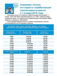 Povyshenie Pensij I Socialnyh Vyplat V 2019 Godu