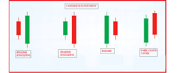 technical classroom what is candlestick chart pattern