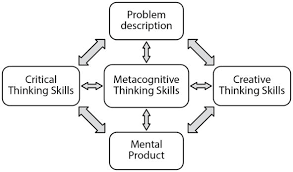By robert fisher, mary williams. Development Of Creative Thinking Skills In The Teaching Learning Process Intechopen