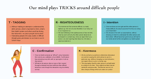 How To Deal With Difficult People - Techtello