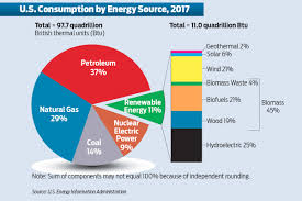 Use Of Renewable Energy Sources Rises In U S Arkansas