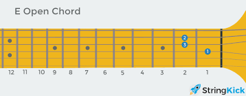 How To Play Bar Chords Shapes Technique Exercises