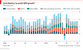 Daily Chart The Gridlocked Global Economy Graphic Detail