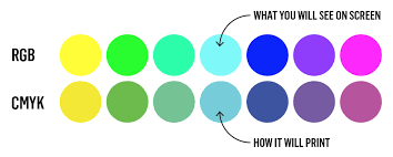 Our printable color library helps ensure correct color output when printing computerized designs. Pantone Vs Cmyk Vs Rgb How Can I Get The Screen To Match The Printer Bellweather